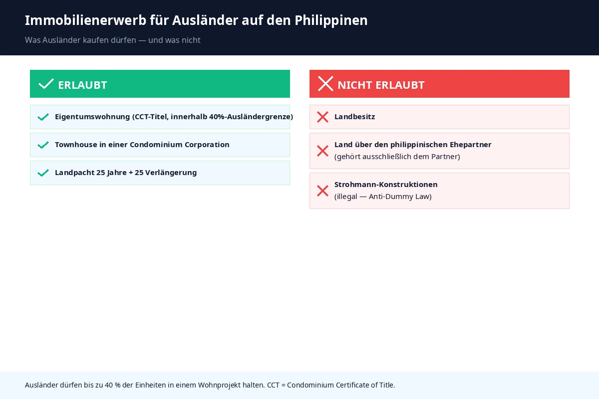 Was Ausländer auf den Philippinen besitzen dürfen und was nicht
