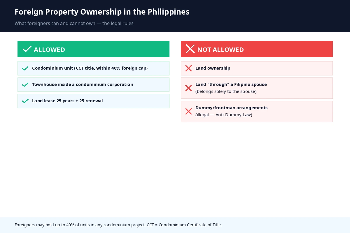 What foreigners can and cannot own in the Philippines